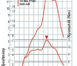 teljesitmeny_diagram_derbi_gpr_125.jpg
